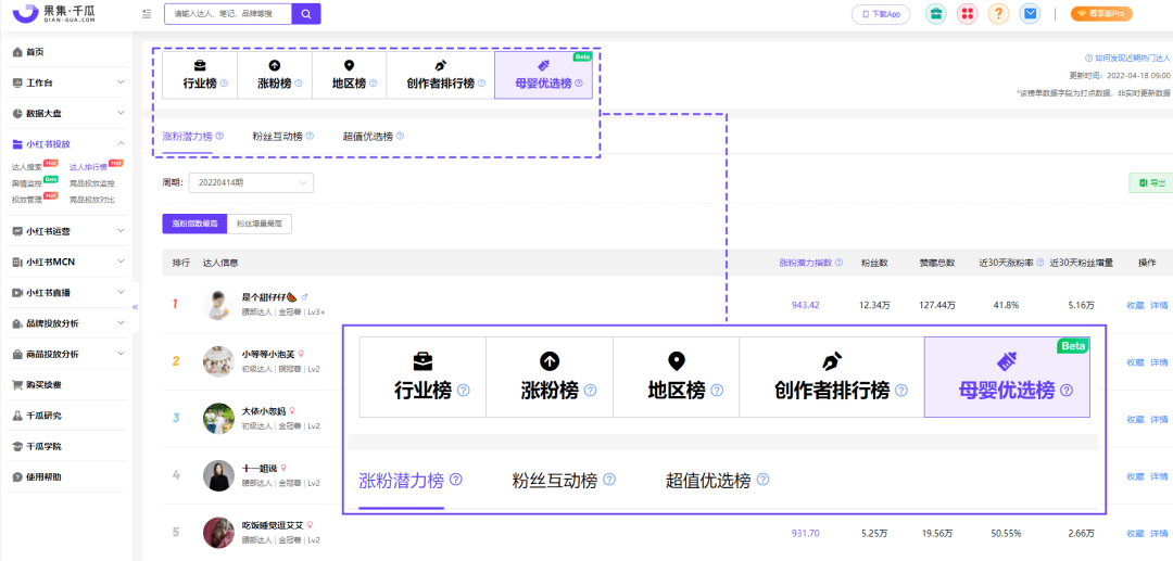 618省钱大作战！千瓜母婴创作者优选榜（小红书平台）重磅上线！