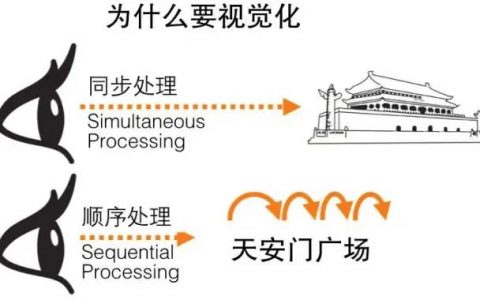 App Store 排名在掉？可能是这8个原因