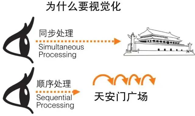 《洋葱阅读法》——卡片笔记法