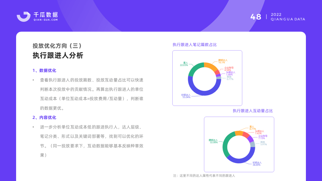 2022千瓜品牌营销数据决策方案（小红书平台）