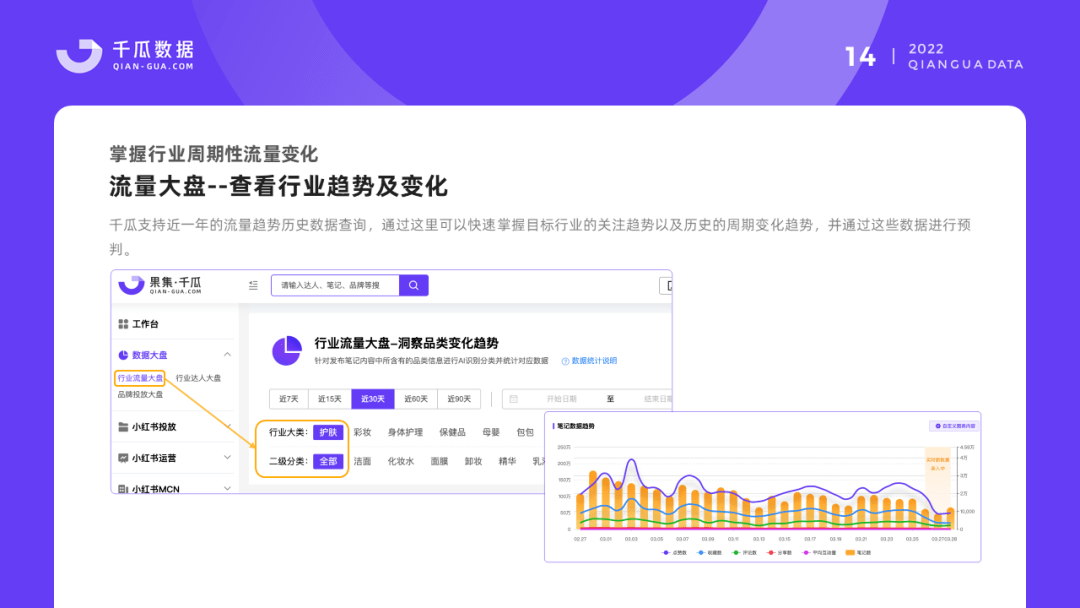 2022千瓜品牌营销数据决策方案（小红书平台）