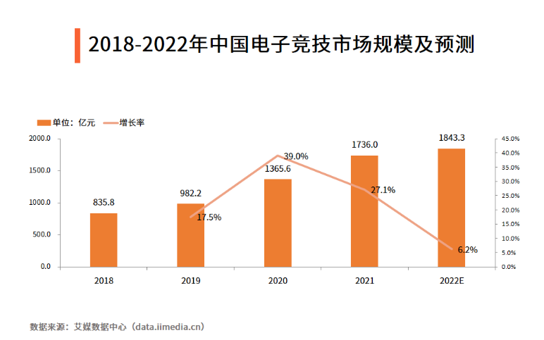 电竞教育知识付费时代到来，如何快速入局？