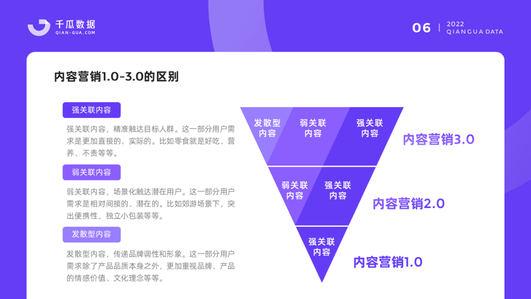 2022千瓜品牌营销数据决策方案（小红书平台）