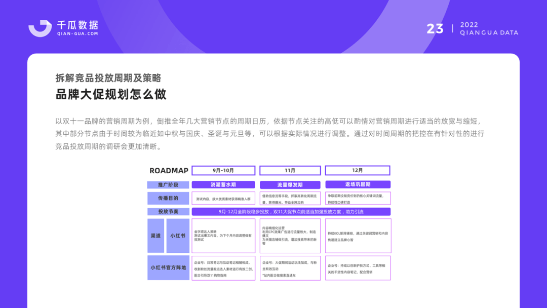 2022千瓜品牌营销数据决策方案（小红书平台）