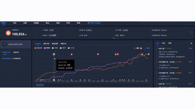 抖音直播带货需要什么条件？新手直播间如何起号引流？