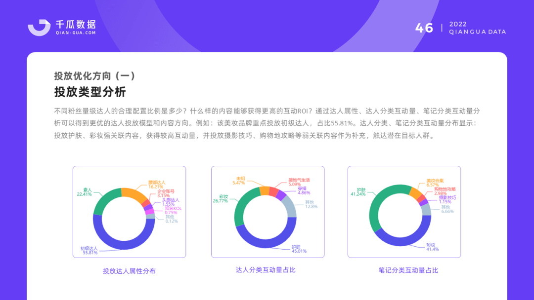 2022千瓜品牌营销数据决策方案（小红书平台）