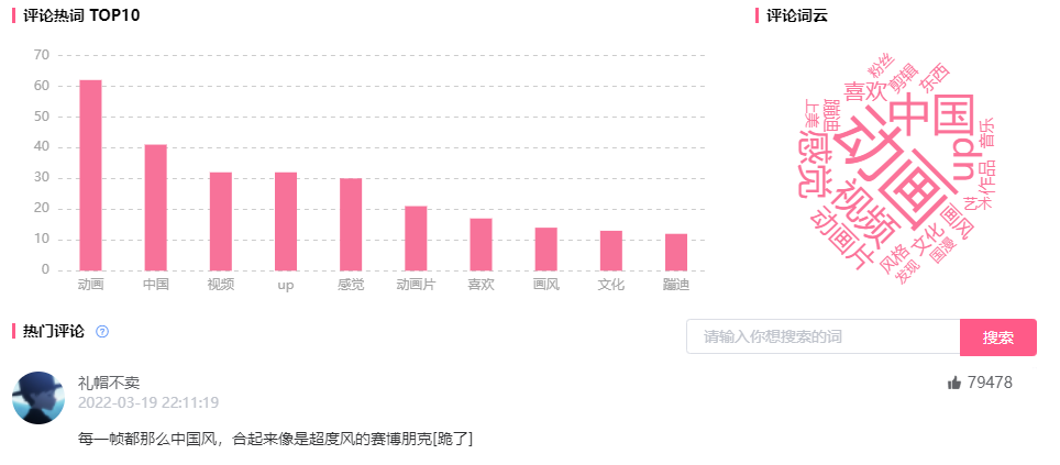 500粉丝，播放却超800w！B站这些被“埋没”的UP主做对了什么？