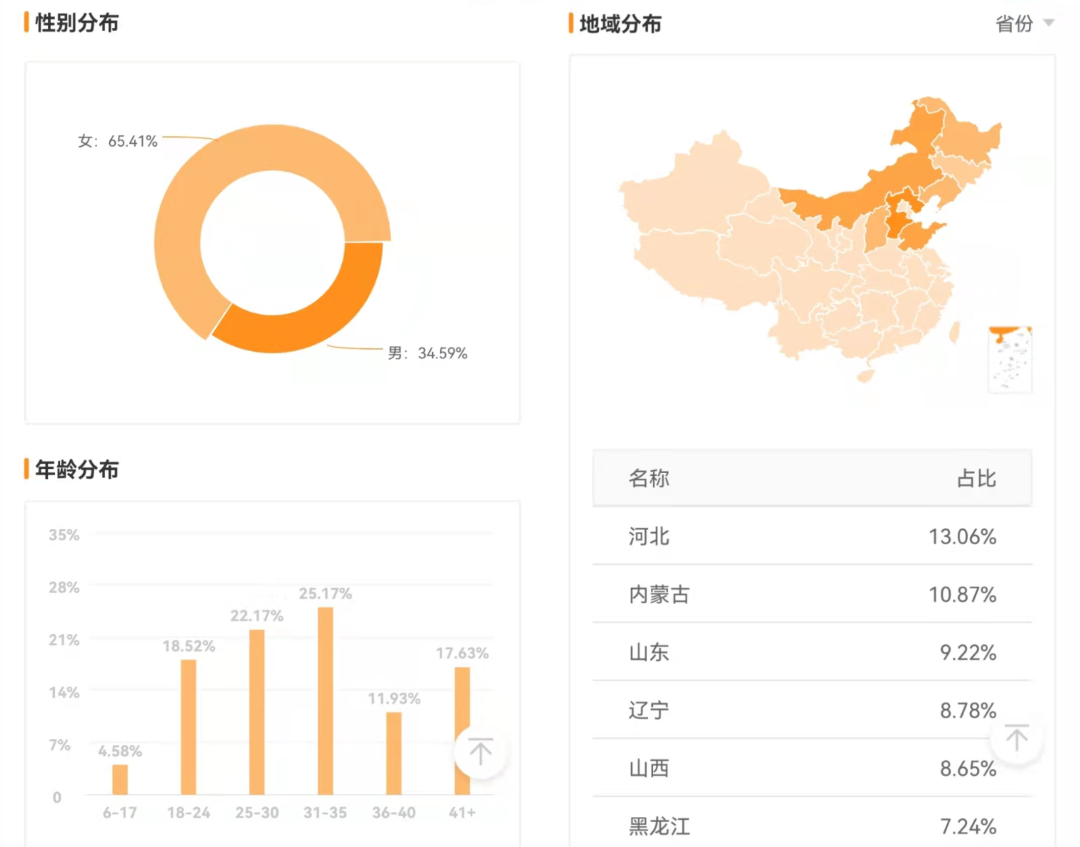 进击的“懒人经济”，快手又迎来一个万亿蓝海市场