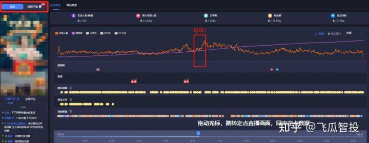 抖音直播带货数据复盘怎么做 ？主要从三个方面去分析？