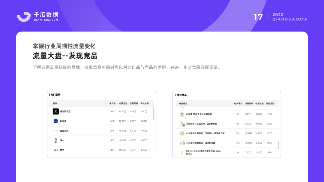 2022千瓜品牌营销数据决策方案（小红书平台）