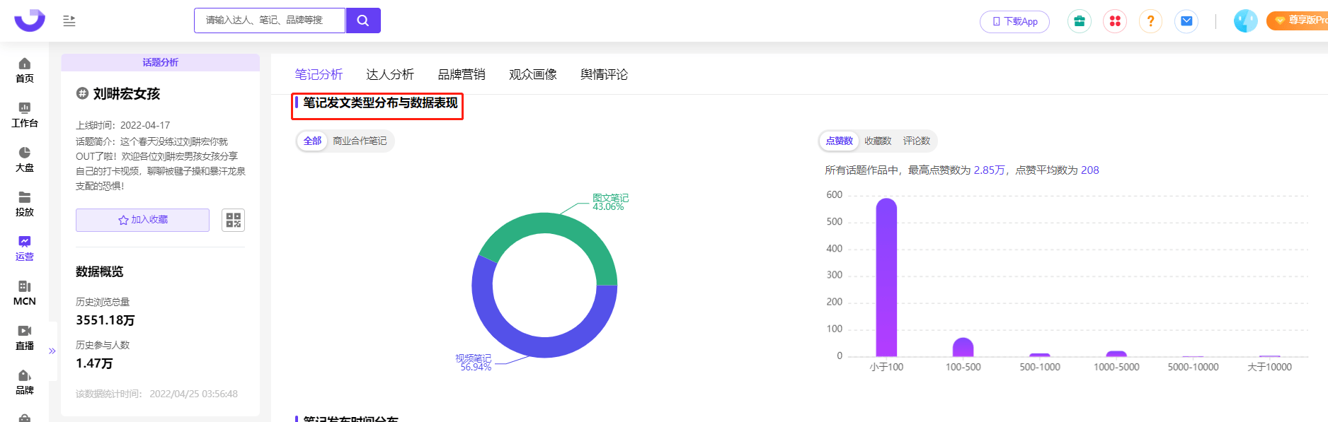 小红书热榜排行榜丨小红书30天涨粉270W,刘畊宏为什么这么火？