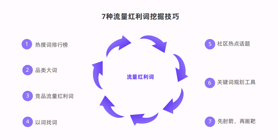 小红书618品牌营销蓄水阶段告一段落，5月即将进入冲刺期