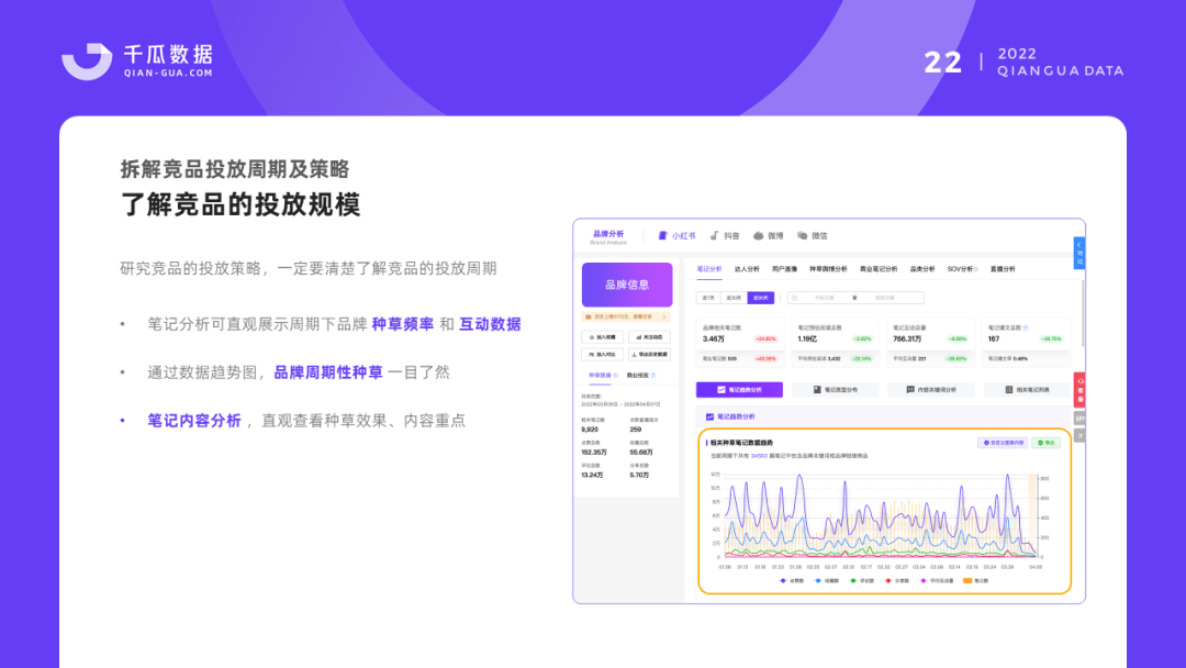 2022千瓜品牌营销数据决策方案（小红书平台）