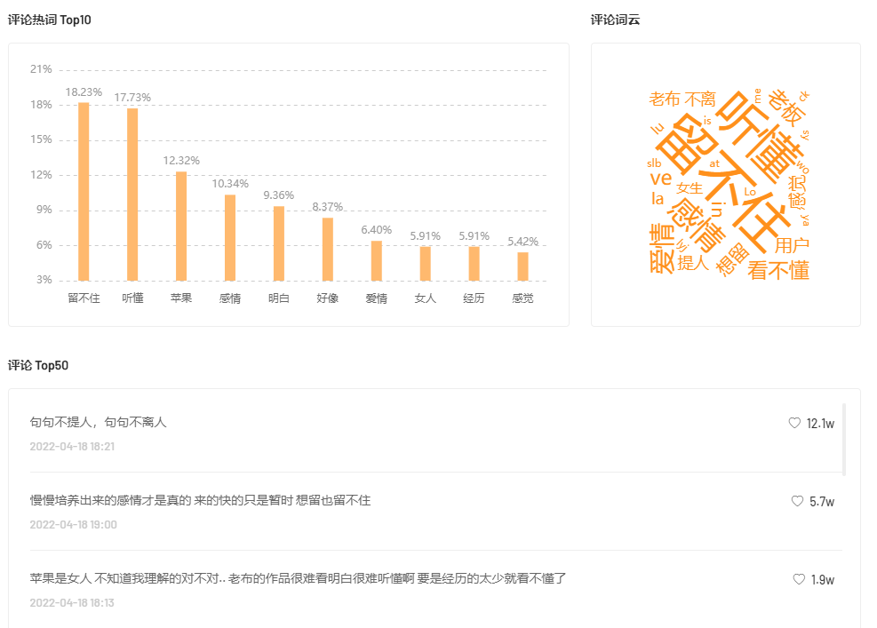 90s视频涨粉超50万，“走心”情感视频如何实现破圈传播？