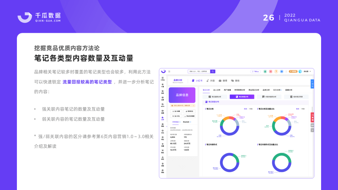 2022千瓜品牌营销数据决策方案（小红书平台）