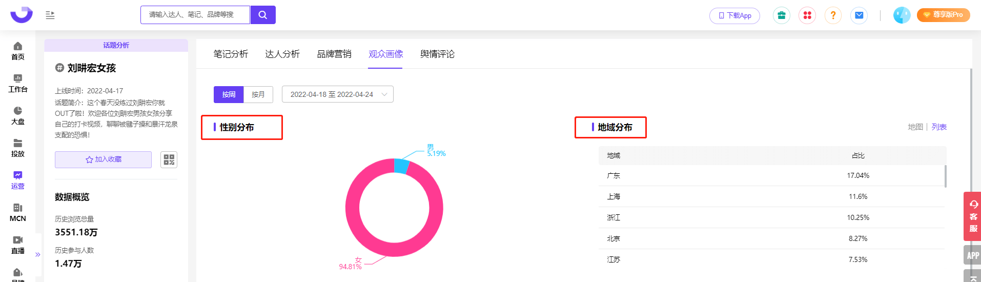 小红书热榜排行榜丨小红书30天涨粉270W,刘畊宏为什么这么火？