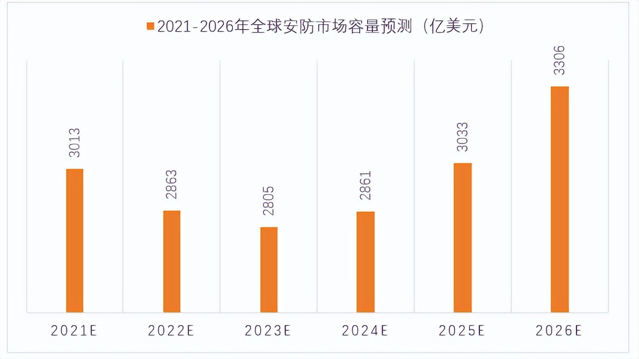 安防不香了？龙头海大宇管自己主营业务叫智能物联-IOTE物联网展