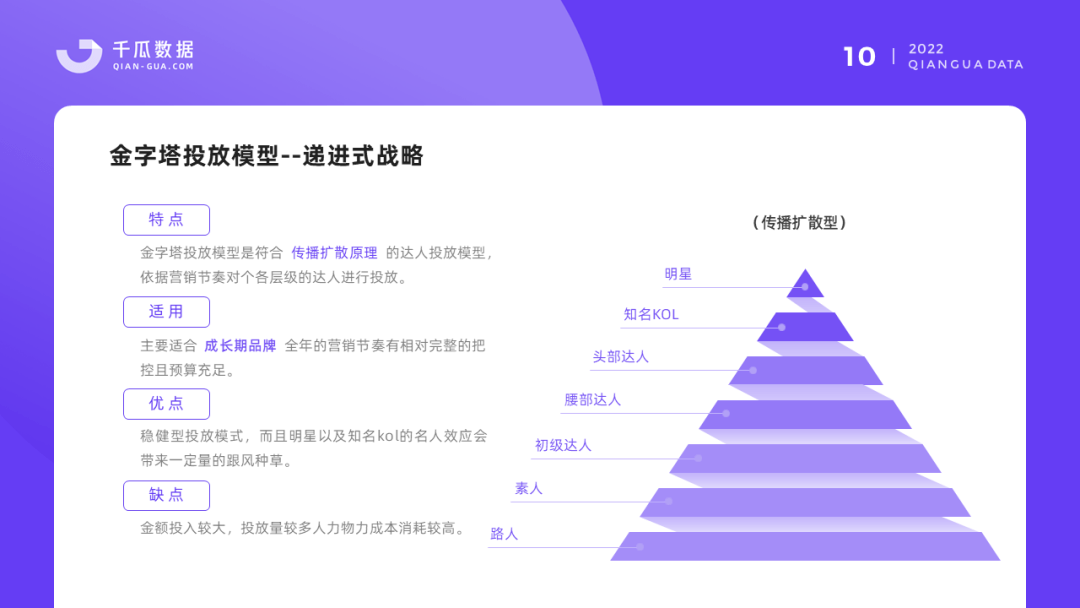 2022千瓜品牌营销数据决策方案（小红书平台）