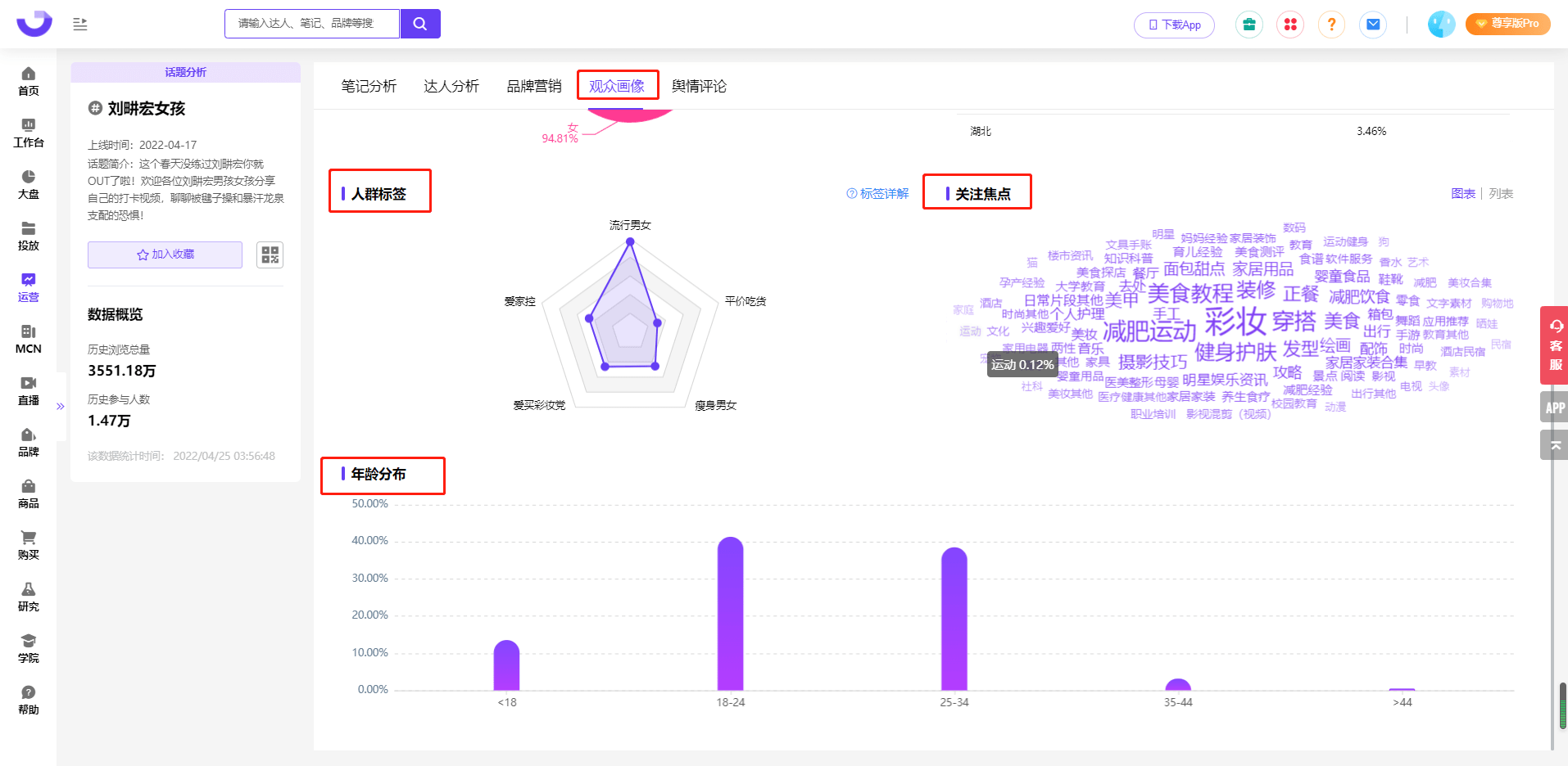 小红书热榜排行榜丨小红书30天涨粉270W,刘畊宏为什么这么火？