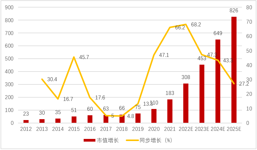 定位追踪市场，留给LoRa Edge的机会多吗？