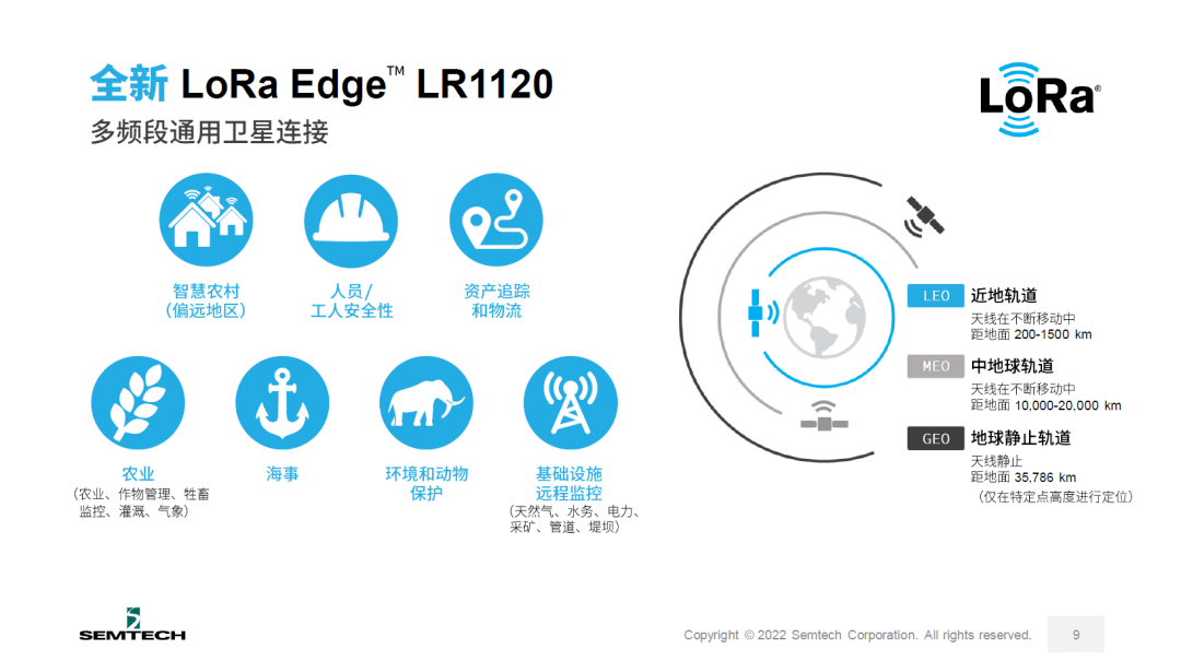 定位追踪市场，留给LoRa Edge的机会多吗？