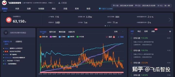 抖音直播带货数据复盘怎么做 ？主要从三个方面去分析？