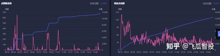 抖音直播带货流量的底层逻辑是什么？怎么提升直播间自然流量