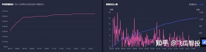 抖音直播带货流量的底层逻辑是什么？怎么提升直播间自然流量