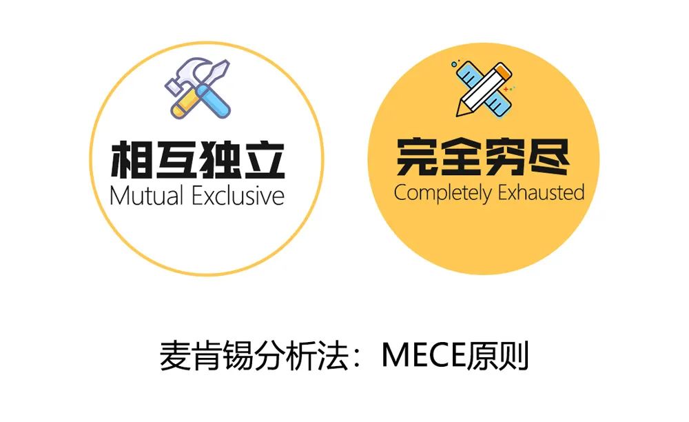 金字塔原理：罗辑思维的超级神器