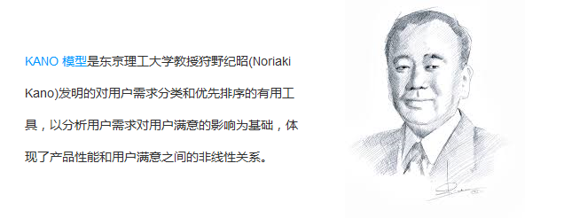 什么是KANO模型(卡诺模型) 什么是KANO模型(卡诺模型)