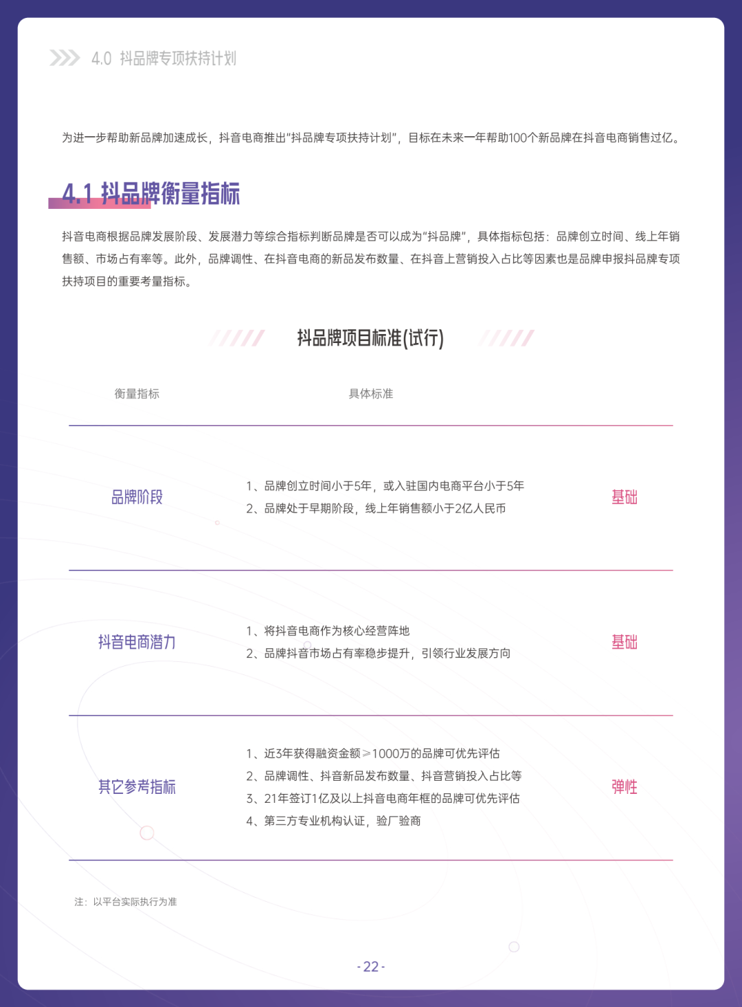 2022抖音电商新品牌成长报告