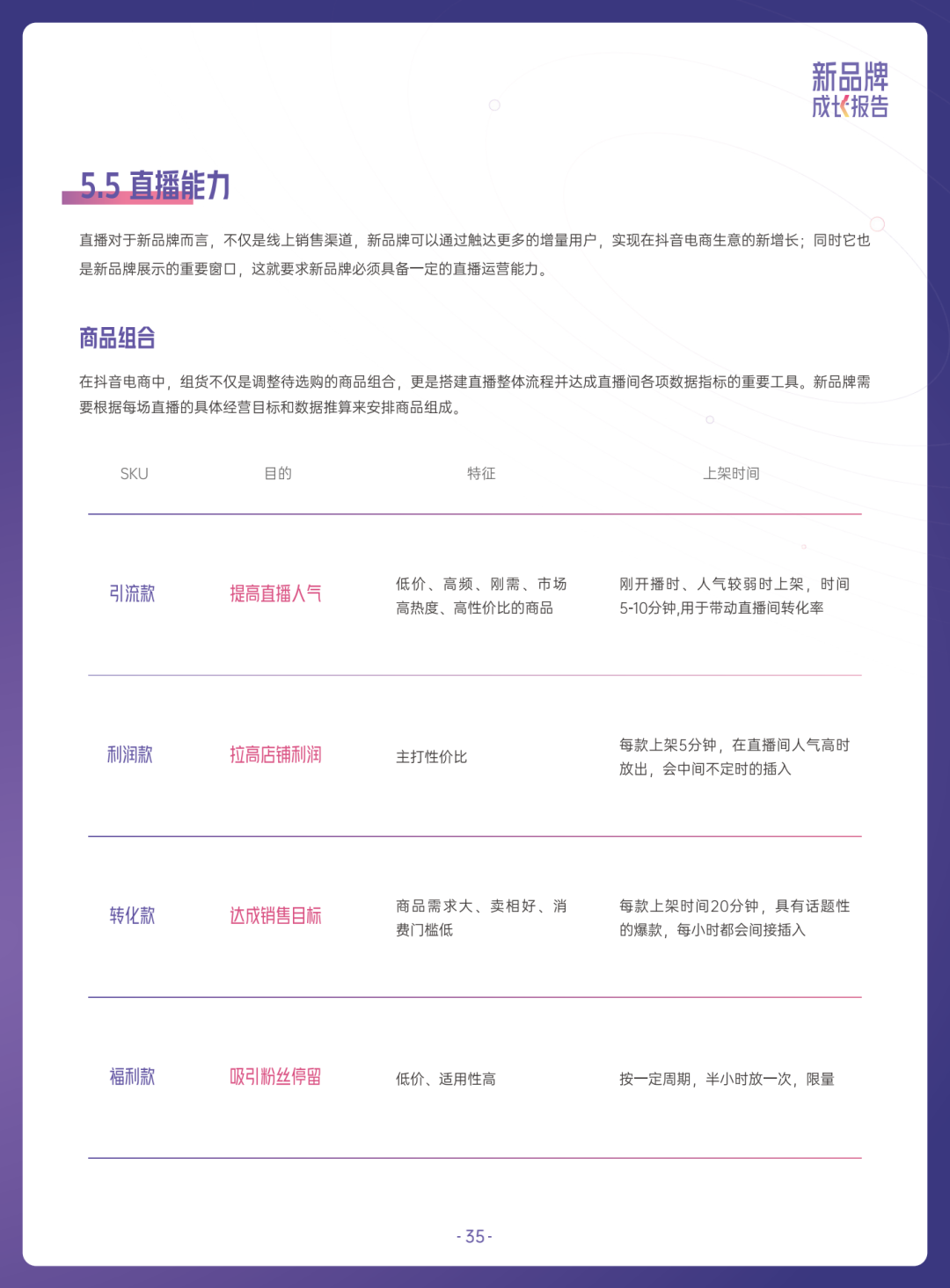 2022抖音电商新品牌成长报告