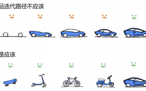 80%产品经理都不知道怎么成长