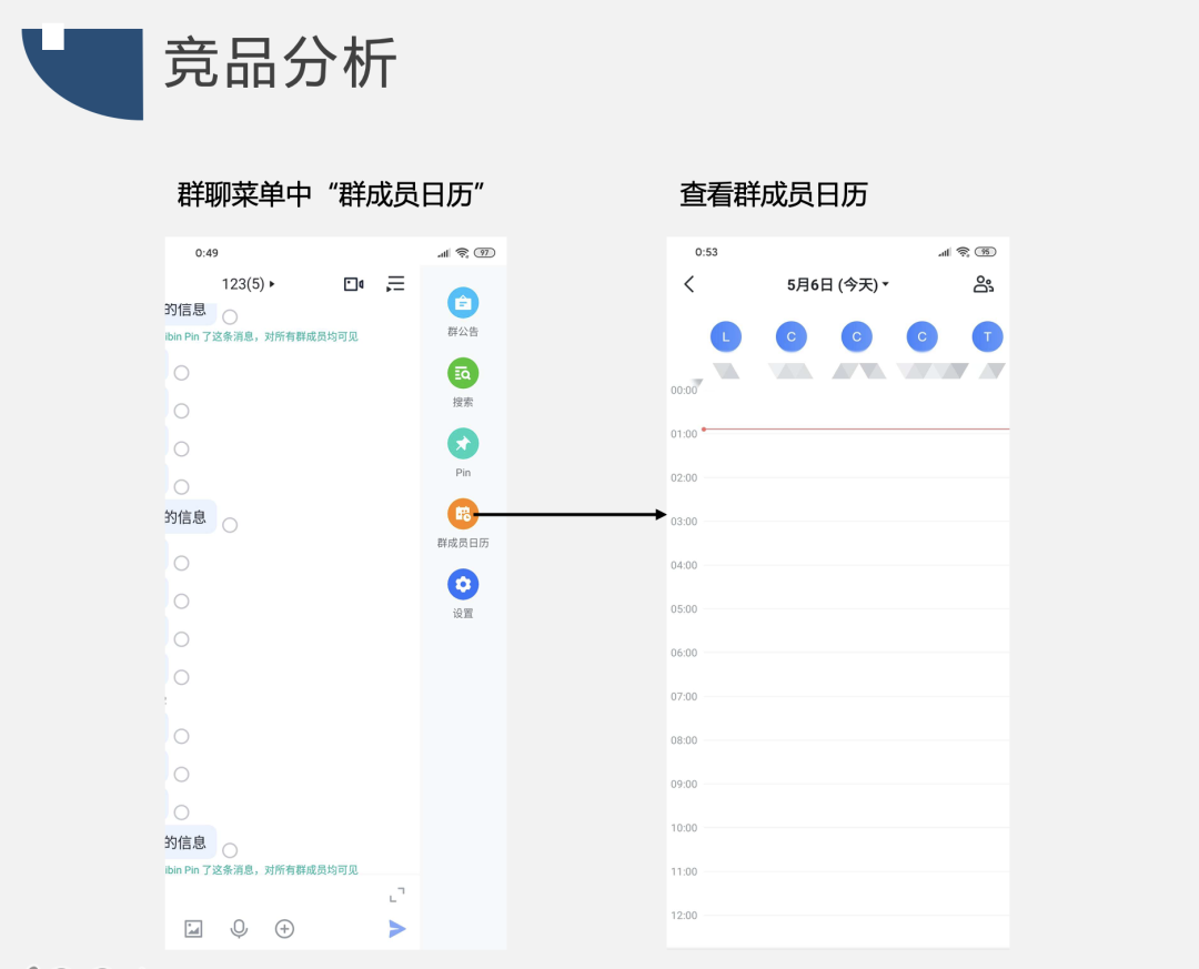你所不知道的飞书，飞书竞品分析报告
