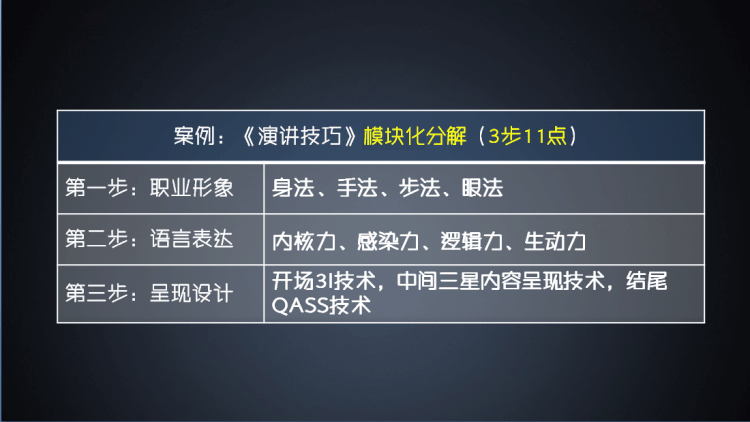 刻意练习-掌握思维模型的高效秘诀