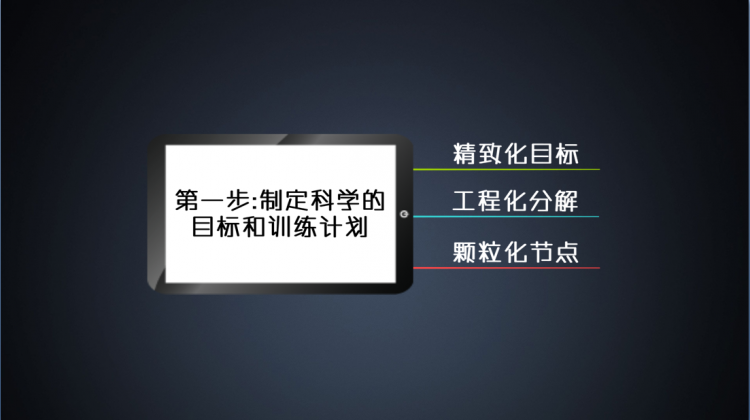 刻意练习-掌握思维模型的高效秘诀