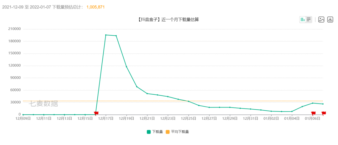 产品体验报告：抖音盒子