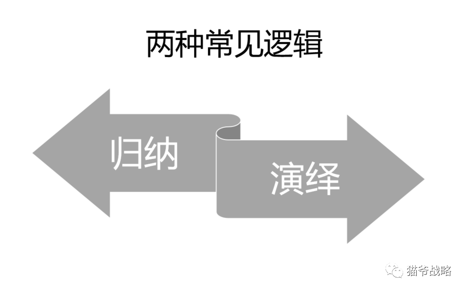 麦肯锡顾问的十大底层逻辑