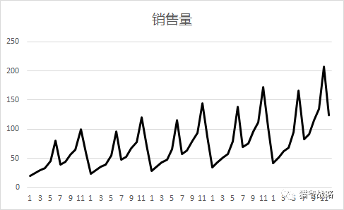 麦肯锡顾问的十大底层逻辑