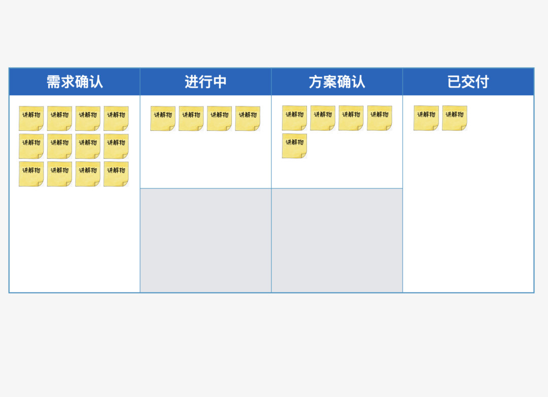 如何组织一场高质量的会议