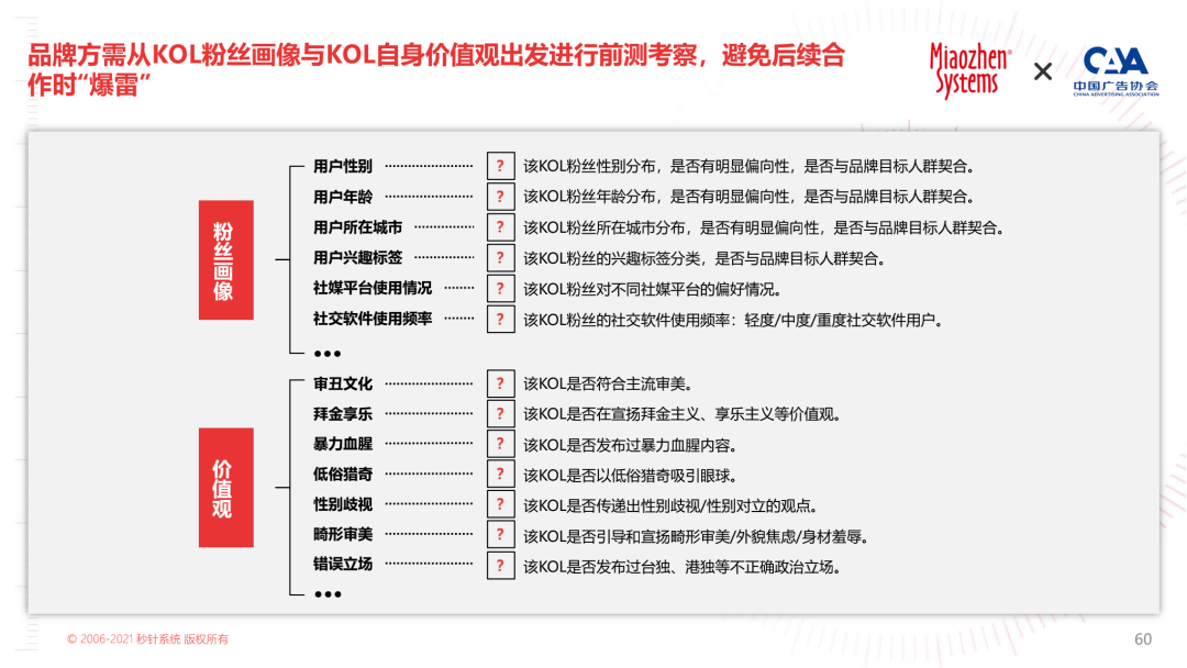 2022 KOL营销白皮书