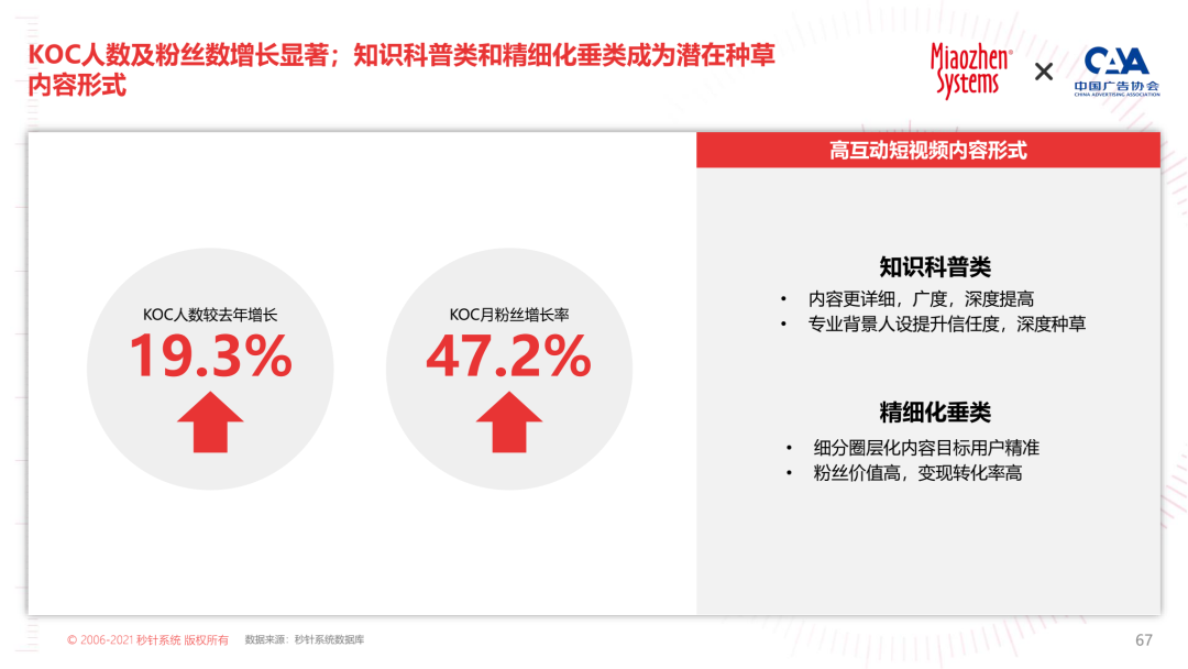 2022 KOL营销白皮书