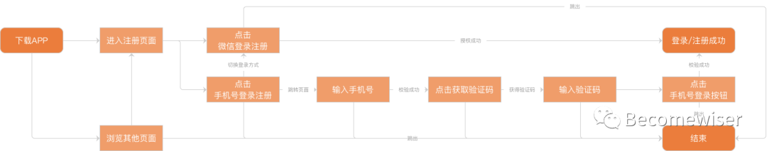 超级长文！数据分析应有的逻辑思维及分析方法