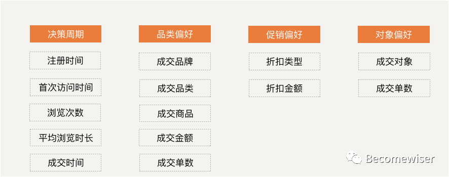超级长文！数据分析应有的逻辑思维及分析方法
