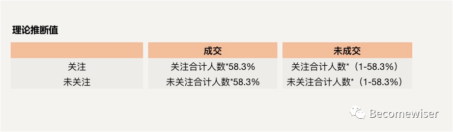 超级长文！数据分析应有的逻辑思维及分析方法