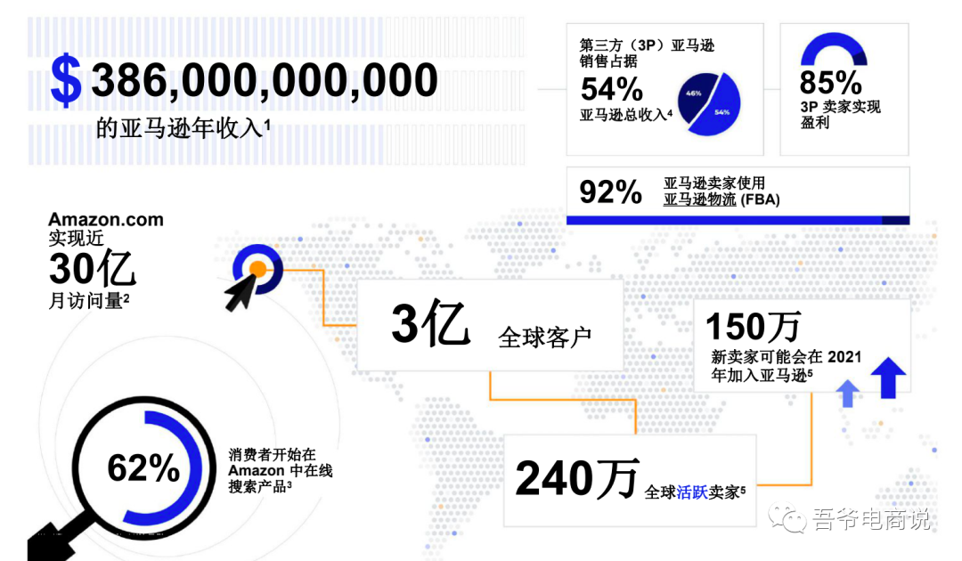 2021年亚马逊卖家报告