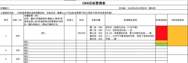 OKR工作法—姚琼混沌大学课程笔记