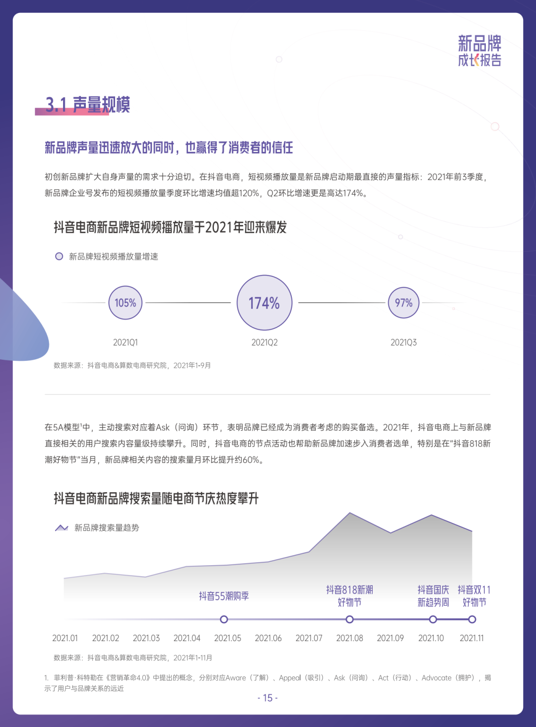 2022抖音电商新品牌成长报告