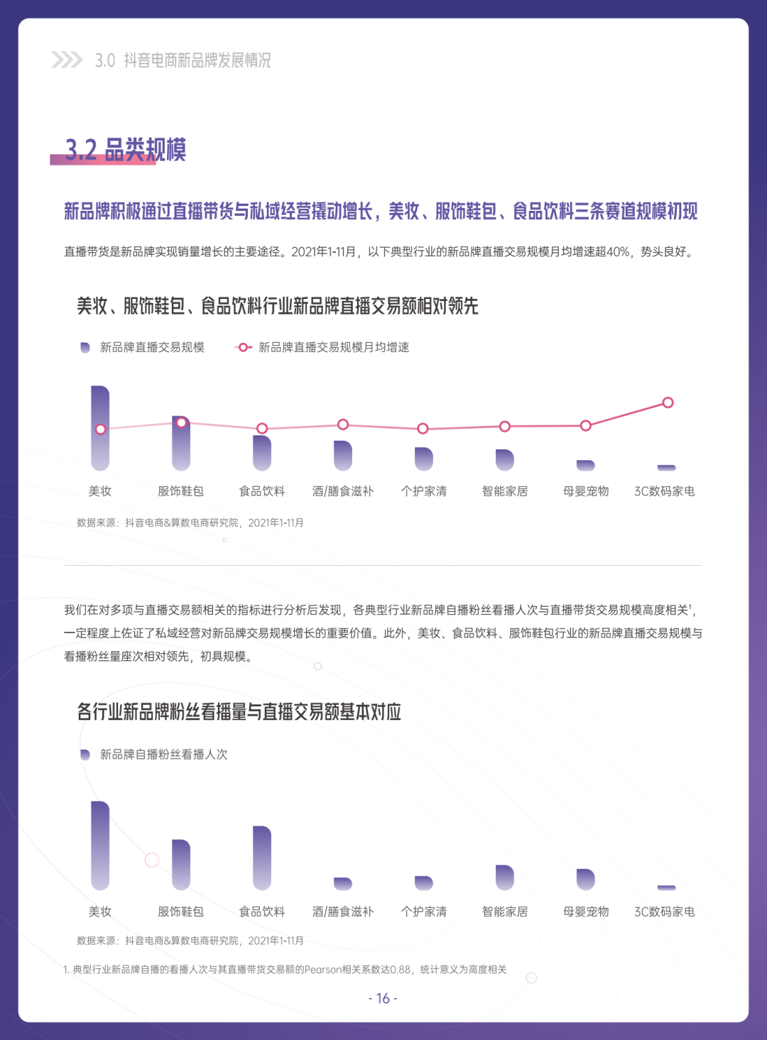 2022抖音电商新品牌成长报告
