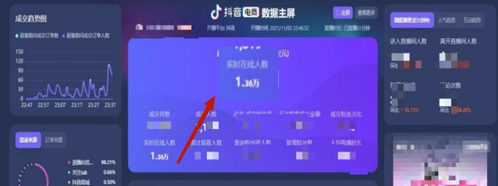 抖音干货拆解 | ROI领跑个护行业的抖音高GMV品牌实操方法论首次复盘 抖音干货拆解 | ROI领跑个护行业的抖音高GMV品牌实操方法论首次复盘
